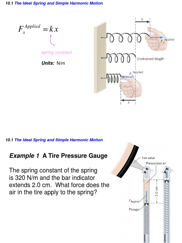 Understanding Hooke's Law The Relationship Between Force, Spring