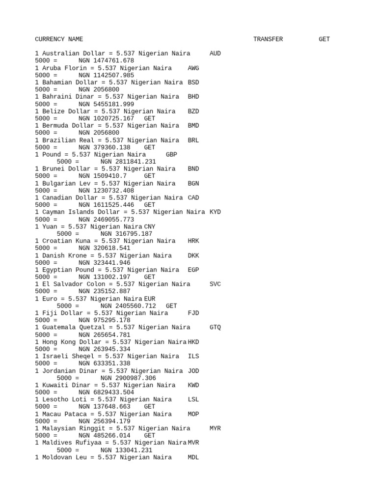 Currency Conversion: AUD to NGN Rates | PDF