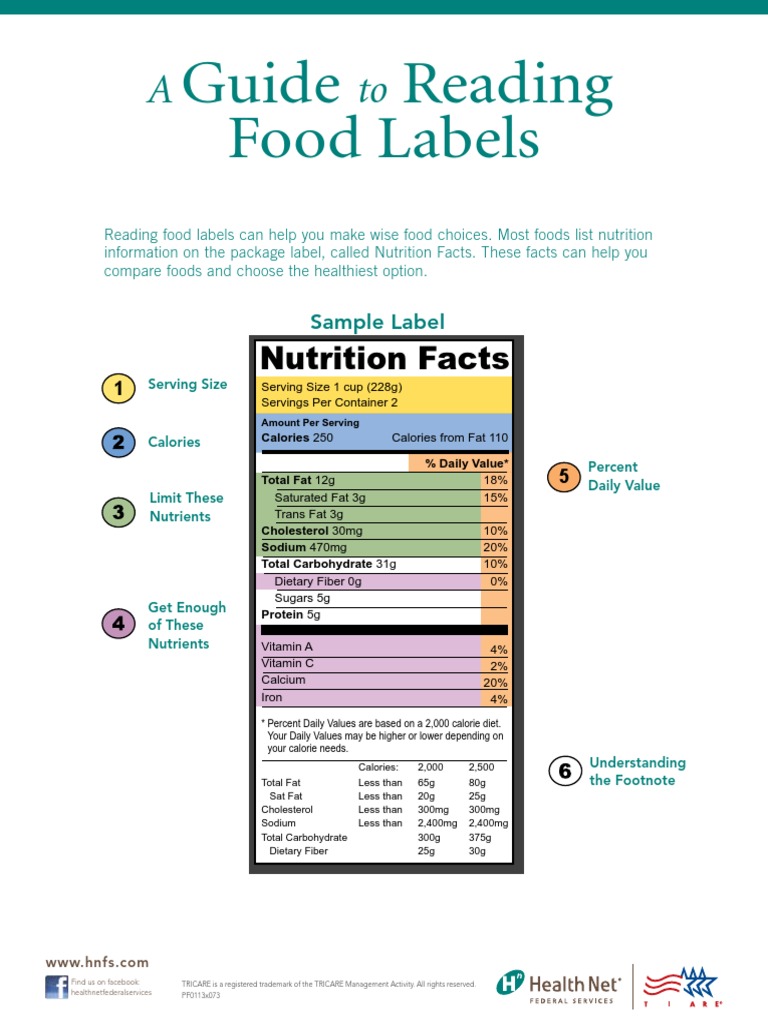 Guide To Reading Food Labels PDF