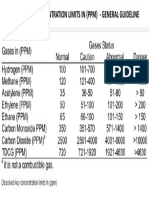 DISSOLVED KEY CONCENTRATION LIMITS IN (PPM)  - GENERAL GUIDELINE