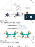 Hibridación de Metano