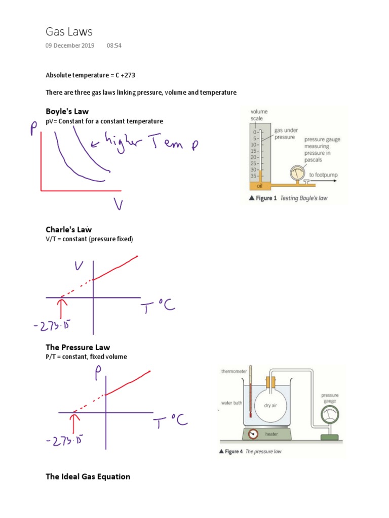 Gas Laws PDF