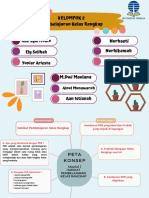 Peta Konsep Modul 1 PKR