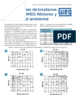 WEG WMO Planos de Pintura X Corrosividad Ambiental TN04 Spanish Web