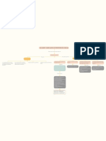 Mapa Conceptual 2 Corregido