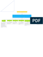 Mapa Conceptual 4 Corregido