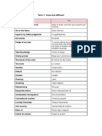 Vocabulary Mid-Term Exam