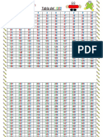 Tabla Desde El 1 Al 1000 1