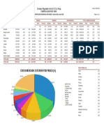 2022-01. Graficos. Exportacion Paises. Interanual