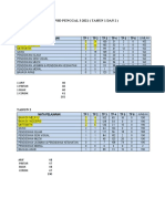 Analisis PBD Penggal 3 2021