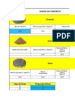 Dados do concreto