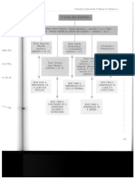 Esquema Livro dos Espíritos