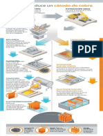 PDF Proceso Productivo Cobre Codelco - Compress