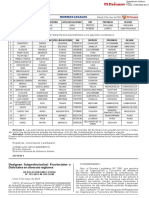 Designan Subprefectosas Provinciales y Distritales en Dive Resolucion Directoral N 125 2023 in Voi Dgin 2177523 1