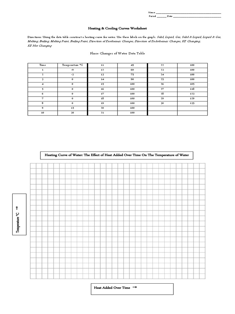 Heating Cooling Curve of Water PDF