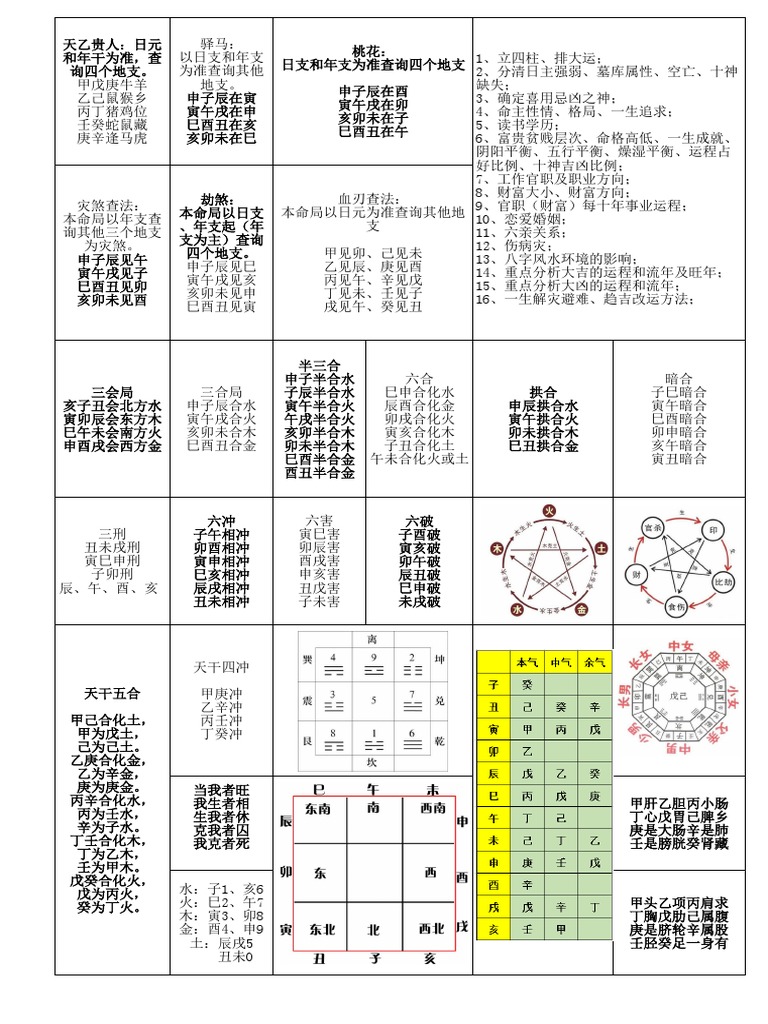 算命占法 下 问真八字排盘宝算命占卜周易工具Data on App Store in Argentina