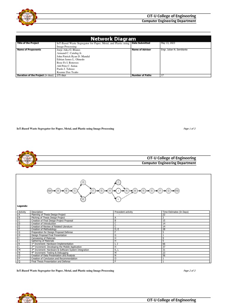 Network Diagram | PDF