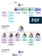 Organograma da empresa CONTOSO