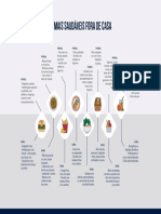 (PDF) Escolhas Mais Saudáveis Fora de Casa