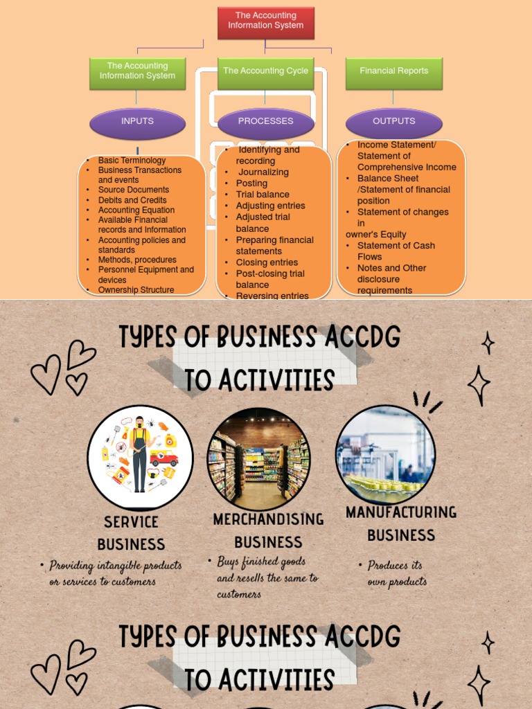 The Accounting Cycle PDF Debits And Credits Economies