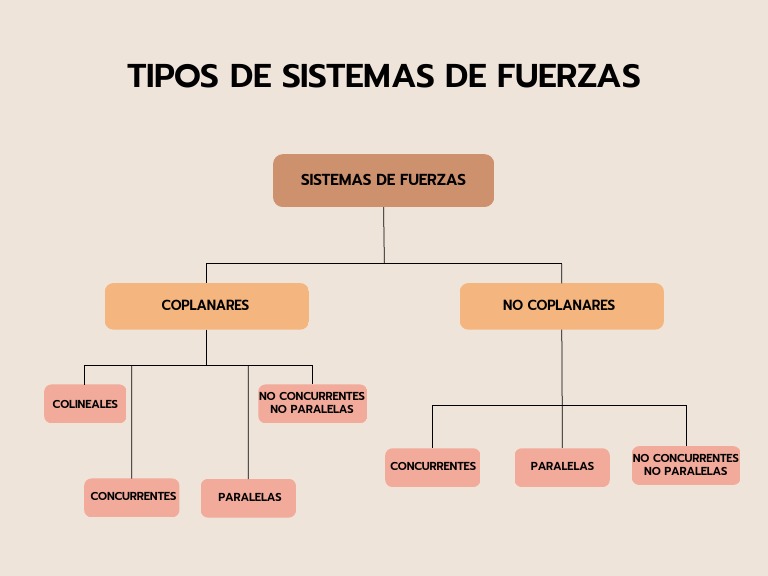 Sistemas De Fuerzas Pdf
