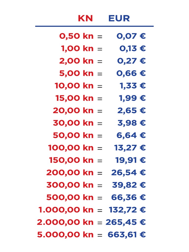 konverzija-kn-eur-pdf