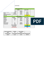 COSTOS DE PRODUCCIÓN RED EMPRESARIAL