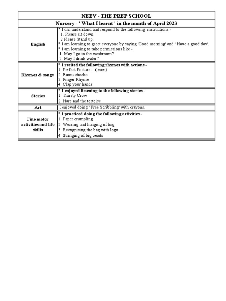 April 2023 Nursery Learning Summary | PDF