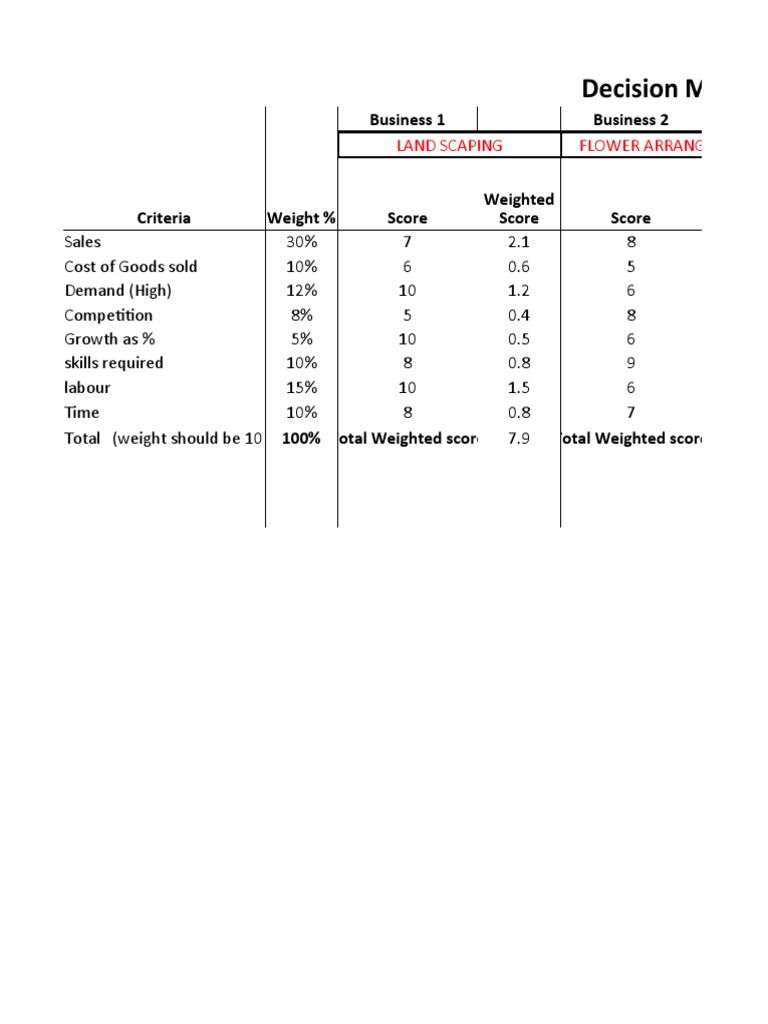 3 Decision Matrix | PDF