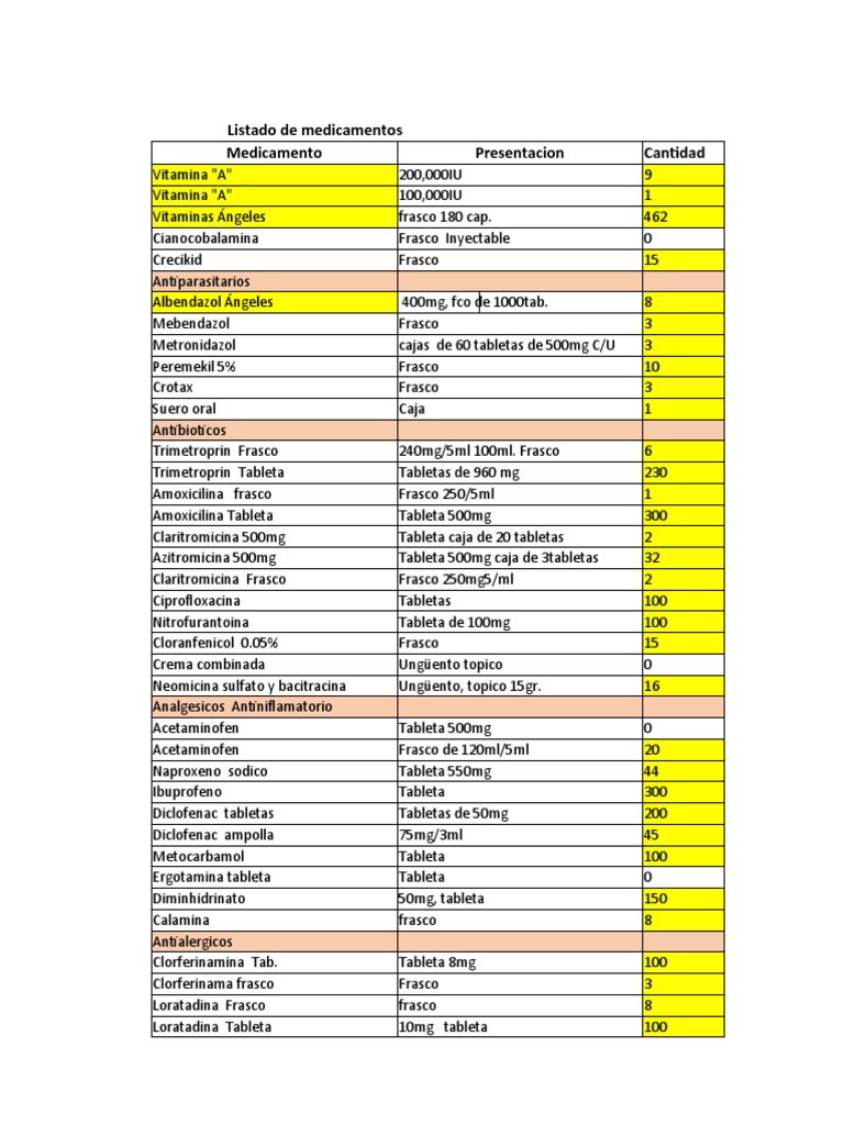 Listado de Medicamentos Actualizado PDF