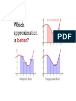 Which Approximation Is Better