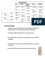 Cualidades Positivas