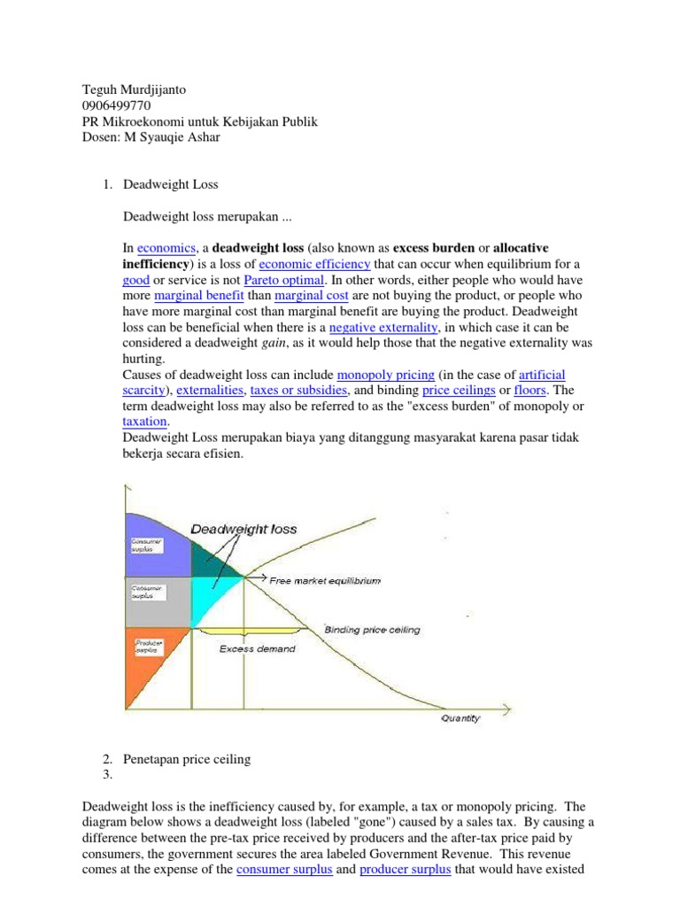 Deadweight Loss