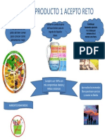 Modulo 3 Alimentación Saludable y Sostenible Acepto Reto