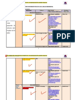 Formato de Matriz de Dispersión Temática e Índice