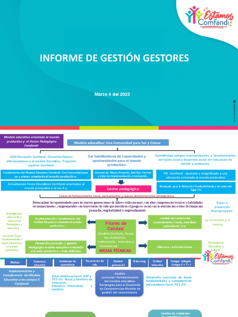 Informe de Gestión Educativa Comfandi | PDF | Plan de estudios | El ...