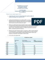 Auge Petrolero y Cambios en La Economía Ecuatoriana