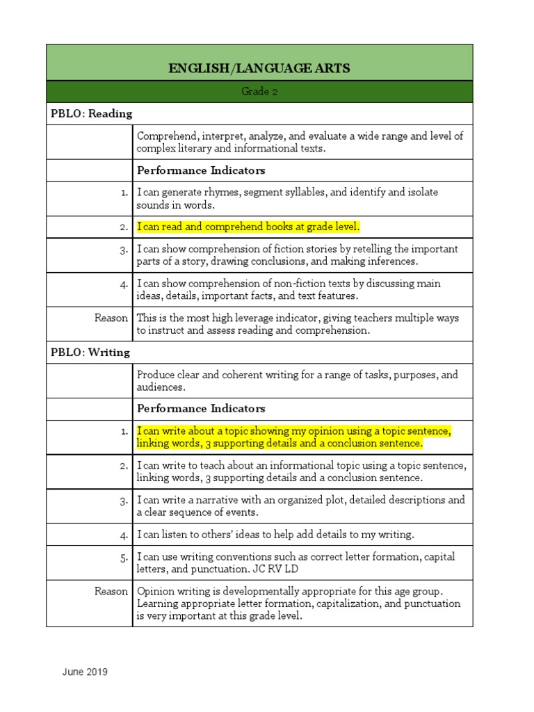 priority-indicators-grade-2-ela-pblos-and-pis-final-pdf-reading