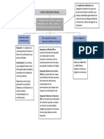 Sistema tributario peruano: IGV, IR e ISC