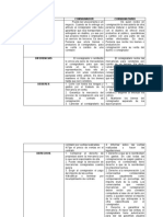 Cuadro Comparativo de Consignador y Consignatario