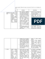 MUGOT 3B - Computer Applications That Support Nursing Research