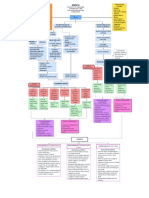 MUGOT - DEMENTIA CONCEPT MAP - Page 3