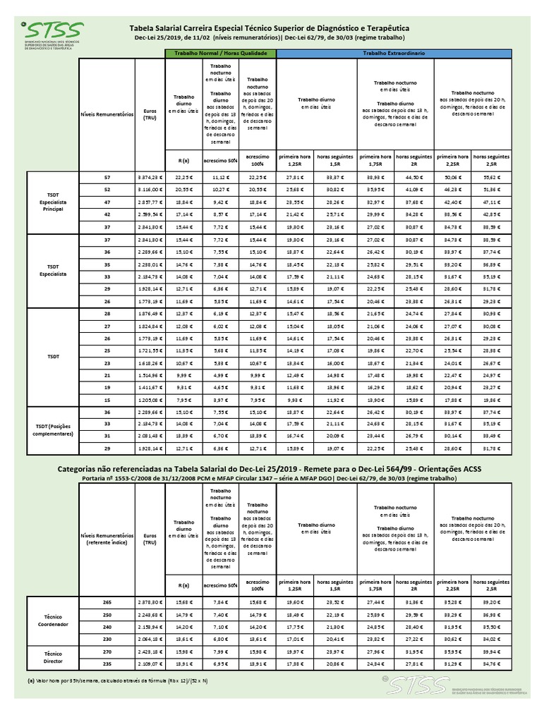 Data Stss Tabela Salarial TSDT 2020 Setor Publico PDF Business