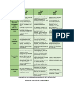 Orientaciones para Elaboración y Coevaluación de La Reflexión Final