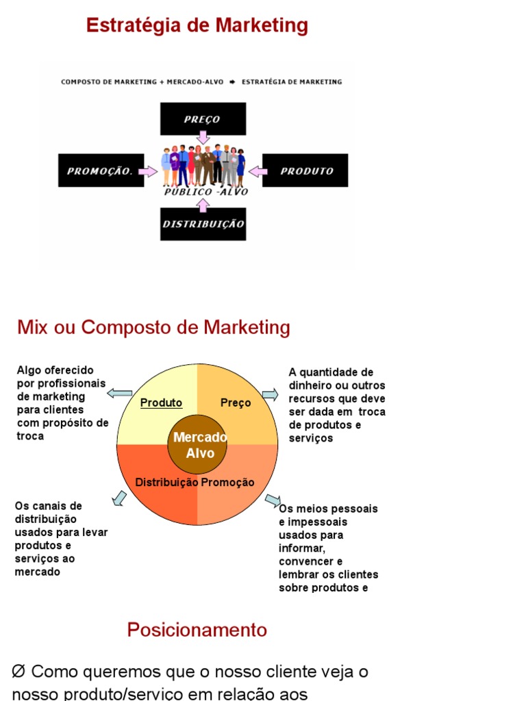 estratégia de mkt | PDF | Marketing | Mercado (economia)