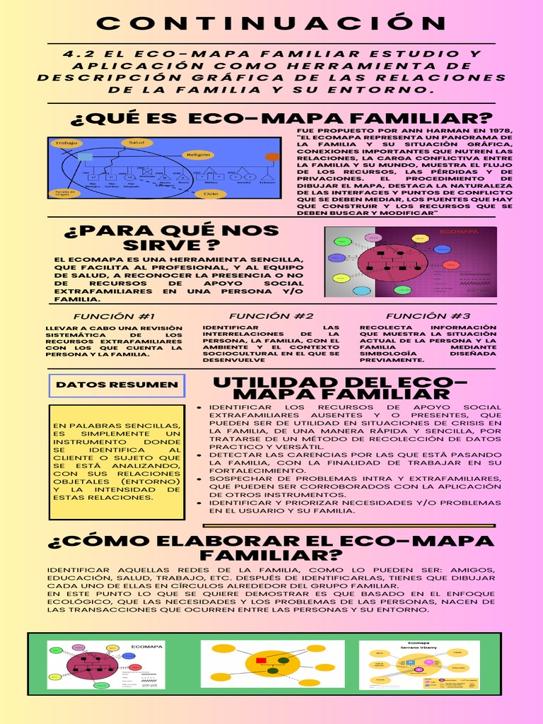Infografía Continuación Eco-Mapa Familiar. | PDF