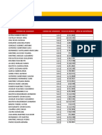 Reporte de ventas por región y producto