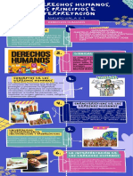 Características de Los Derechos Humanos