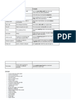 Ielts Vocabs