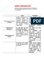 Cuadro Comparativo